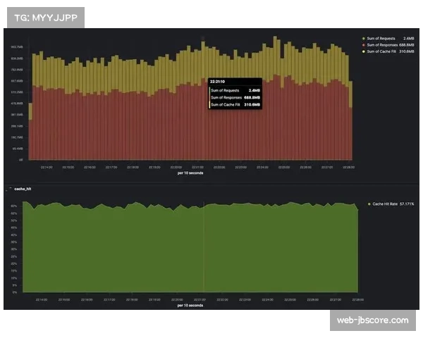 为提升国际流媒体体验,CDN服务商进行全球节点压力测试 为提升国际流媒体体验,CDN服务商进行全球节点压力测试